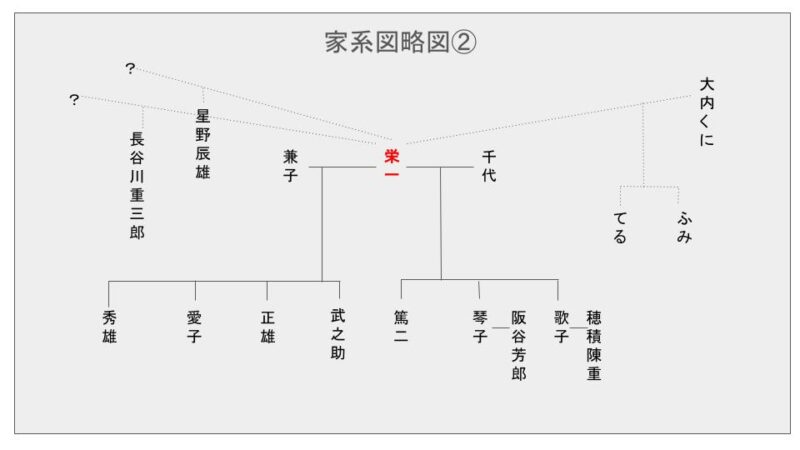 渋沢 栄一 嫁