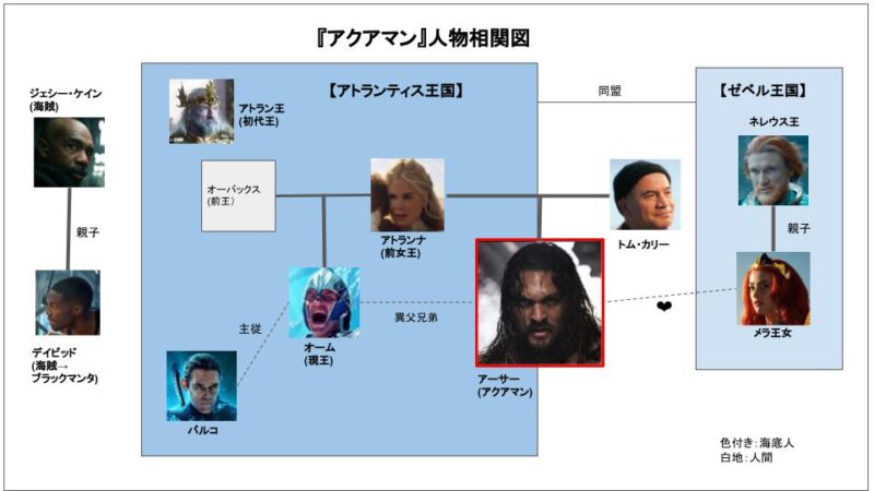 アクアマン キャスト10人と人物相関図 ロケ地ほか裏話9選 映画クリック